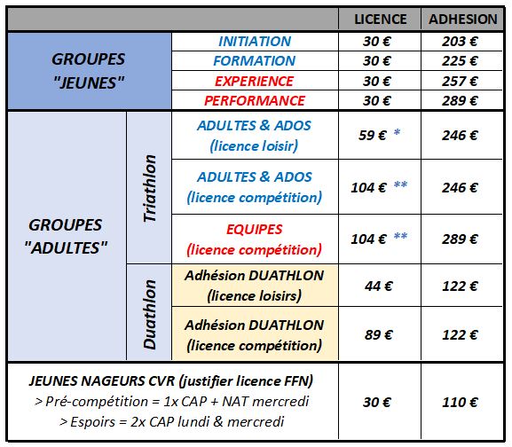 Tarifs 2023 2024